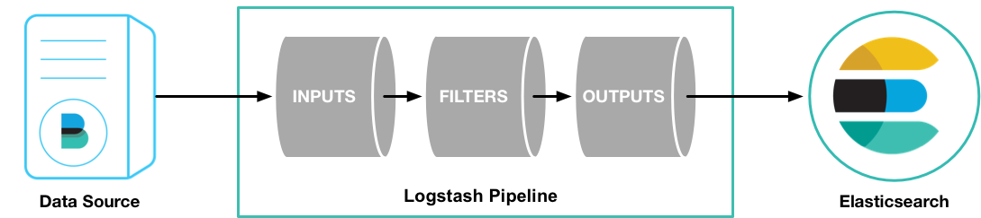 _images/logstash_pipeline_overview.png